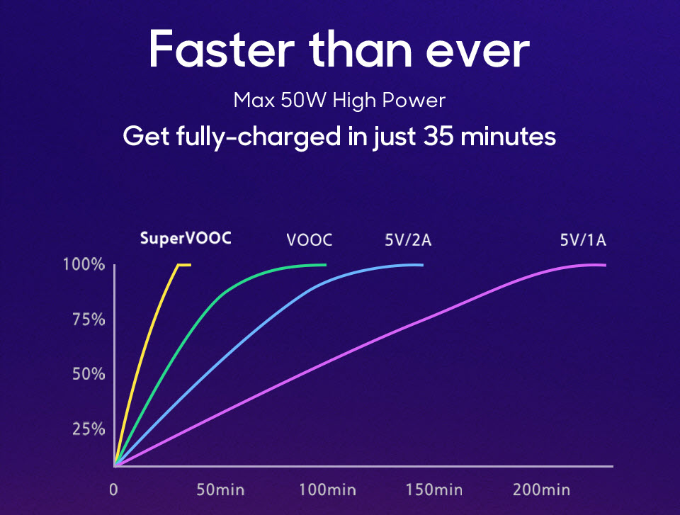 faster than ever
